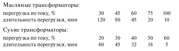 В. Красник - Эксплуатация электрических подстанций и распределительных устройств