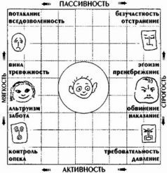 Владимир Леви - Как воспитывать родителей или новый нестандартный ребенок
