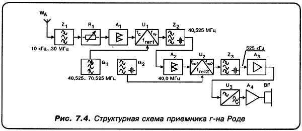 Александр Кульский - КВ-приемник мирового уровня? Это очень просто!