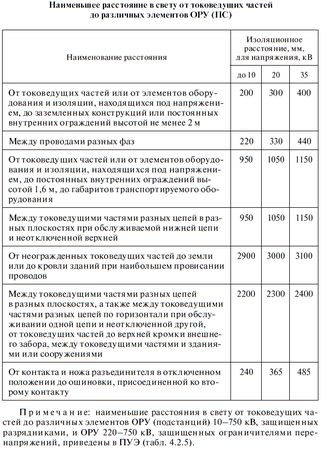В. Красник - Эксплуатация электрических подстанций и распределительных устройств