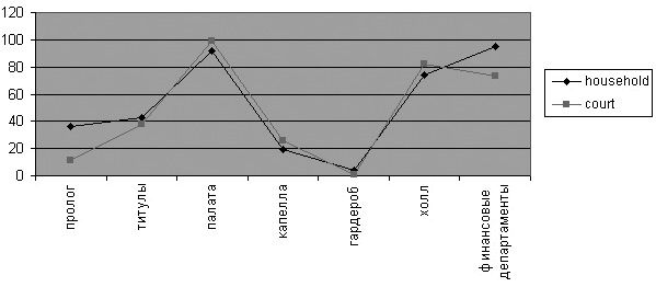 Коллектив авторов, С. Фёдоров - Королевский двор в Англии XV-XVII веков