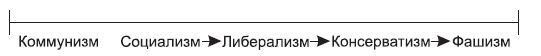 Введение в политическую теорию для...