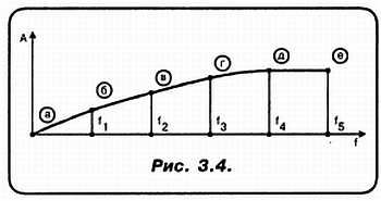 Александр Кульский - КВ-приемник мирового уровня? Это очень просто!