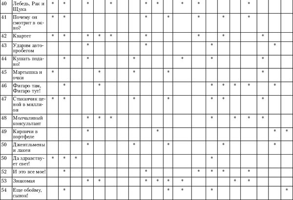 Игорь Скрипюк - 111 баек для тренеров: истории, анекдоты, мифы, сказки