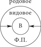 Дмитрий Гусев - Логика. Учебное пособие