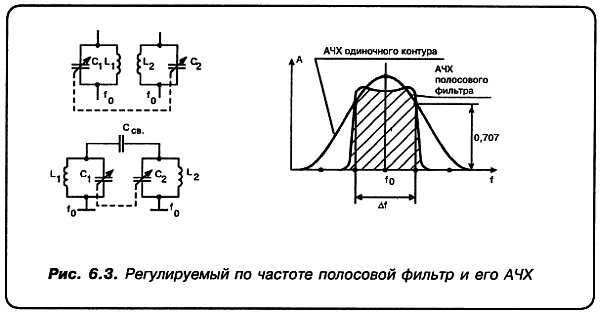 Александр Кульский - КВ-приемник мирового уровня? Это очень просто!