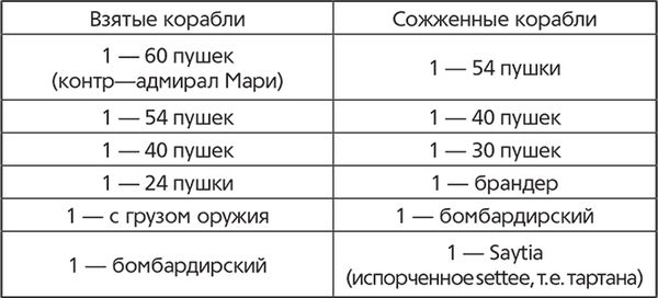 Сергей Махов, Эдуард Созаев - Флот Людовика XV