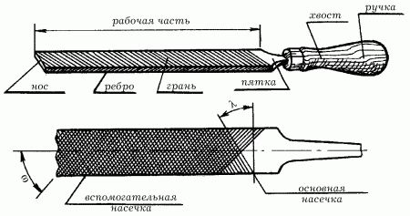 Наталья Коршевер - Работы по металлу