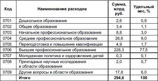 Виталий Федосов - Бюджетная система Российской Федерации