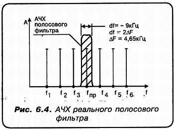 Александр Кульский - КВ-приемник мирового уровня? Это очень просто!