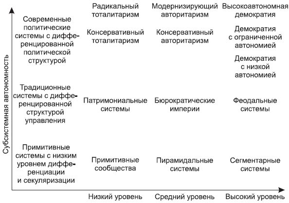 Коллектив авторов - Введение в политическую теорию для бакалавров. Стандарт...
