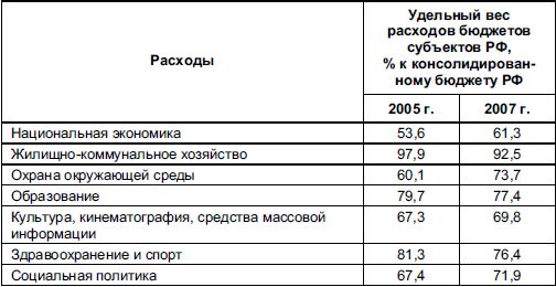 Виталий Федосов - Бюджетная система Российской Федерации