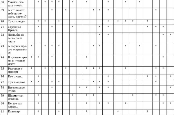 Игорь Скрипюк - 111 баек для тренеров: истории, анекдоты, мифы, сказки