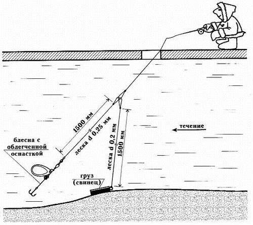 Александр Пышков, Сергей Смирнов - Ловля рыбы со льда