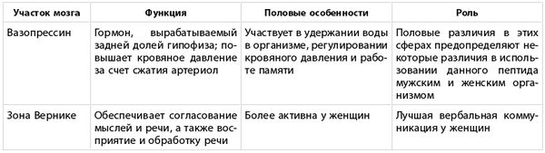 Борис Лемберг - Какого пола ваш мозг?