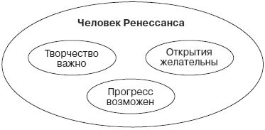 Роберт Дилтс, Джудит Делозье - НЛП-2: поколение Next