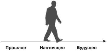 Роберт Дилтс, Джудит Делозье - НЛП-2: поколение Next