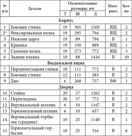 Юрий Подольский - Шкафы-купе, прихожие, горки, стенки, полки, комоды и другая...
