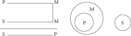 Логика. Учебное пособие