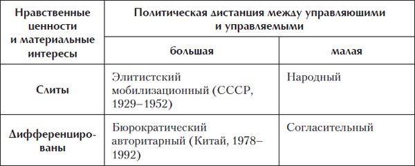 Коллектив авторов - Введение в политическую теорию для бакалавров. Стандарт...