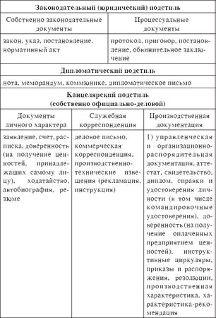 авторов Коллектив - Основы русской деловой речи