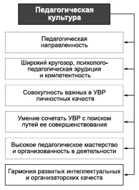 Владимир Крысько - Психология и педагогика в схемах и комментариях