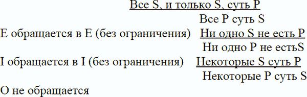 Валерий Вечканов, Николай Лучков - Логика в вопросах и ответах