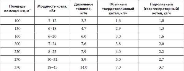 Вольфганг Ойд, Готтфрид Хейфеле и др. - Ремонт своими руками. Из старого дома -...