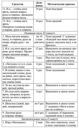 Елена Тузова - Развитие физических способностей у юных фигуристов