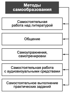 Владимир Крысько - Психология и педагогика в схемах и комментариях