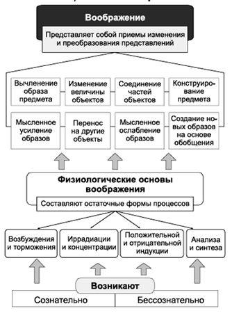 Владимир Крысько - Психология и педагогика в схемах и комментариях