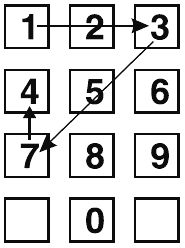 А. Вронский - Как управлять своим временем