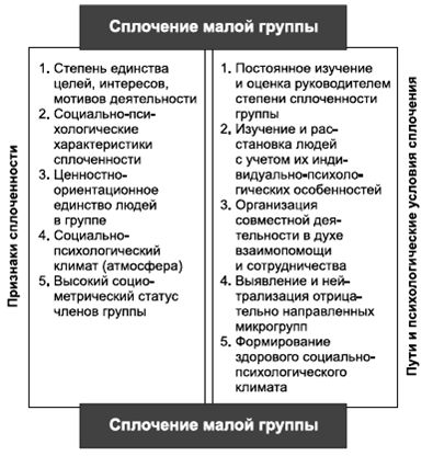 Владимир Крысько - Психология и педагогика в схемах и комментариях