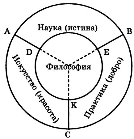 Виктор Канке - Основы философии