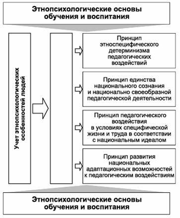 Владимир Крысько - Психология и педагогика в схемах и комментариях