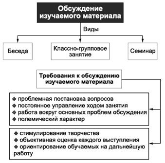Владимир Крысько - Психология и педагогика в схемах и комментариях