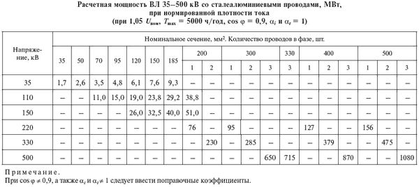 И. Карапетян, Д. Файбисович и др. - Справочник по проектированию электрических сетей
