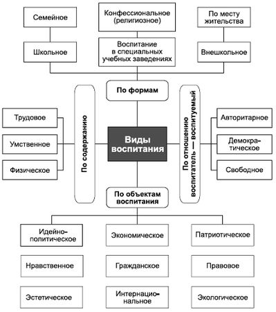 Владимир Крысько - Психология и педагогика в схемах и комментариях