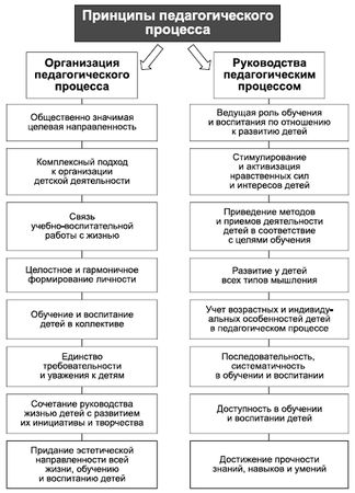 Владимир Крысько - Психология и педагогика в схемах и комментариях