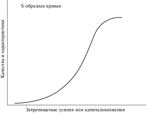 Линн Фостер - Нанотехнологии. Наука, инновации и возможности