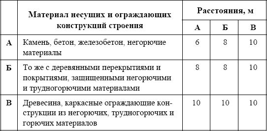 Виктор Щелоков - "Дачная амнистия" и новые правила приватизации...