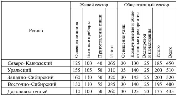 И. Карапетян, Д. Файбисович и др. - Справочник по проектированию электрических сетей
