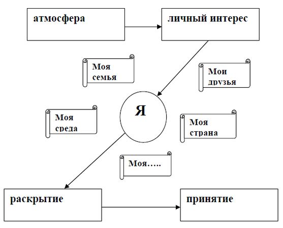 Наталья Зицер, Дмитрий Зицер - Практическая педагогика. Азбука НО