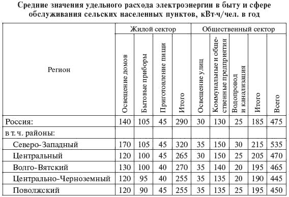 И. Карапетян, Д. Файбисович и др. - Справочник по проектированию электрических сетей