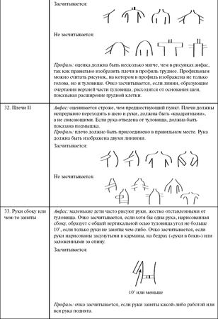 Александр Веракса - Индивидуальная психологическая диагностика ребенка 5-7 лет