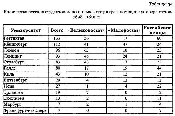 Андрей Андреев - Русские студенты в немецких университетах XVIII - первой...