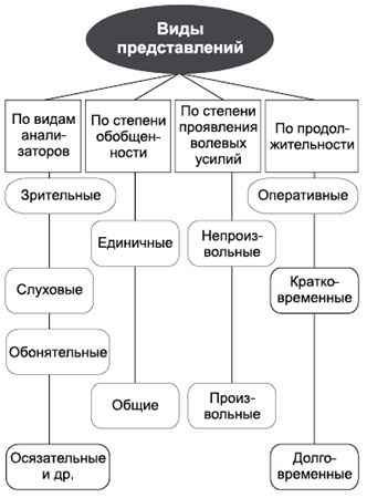 Владимир Крысько - Психология и педагогика в схемах и комментариях