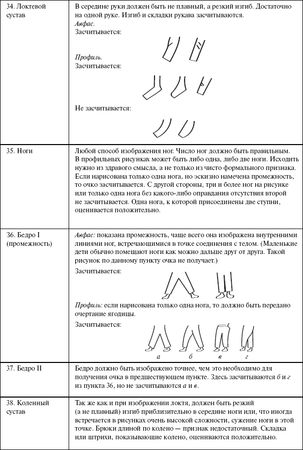 Александр Веракса - Индивидуальная психологическая диагностика ребенка 5-7 лет