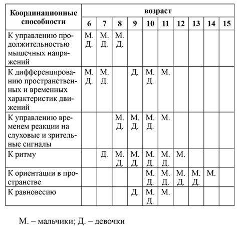 Елена Тузова - Развитие физических способностей у юных фигуристов