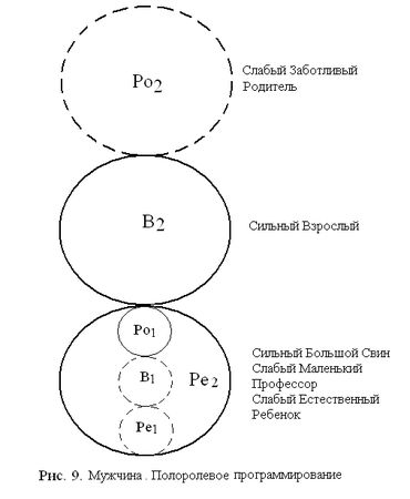Клод Штайнер - Сценарии жизни людей. Школа Эрика Берна